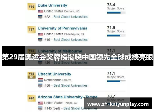 第29届奥运会奖牌榜揭晓中国领先全球成绩亮眼